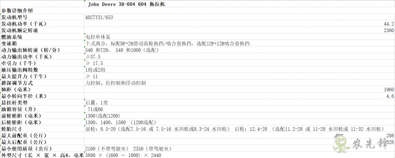 3B-604拖拉機(jī)詳細(xì)參數(shù) 智能化農(nóng)機(jī)設(shè)備_約翰迪爾