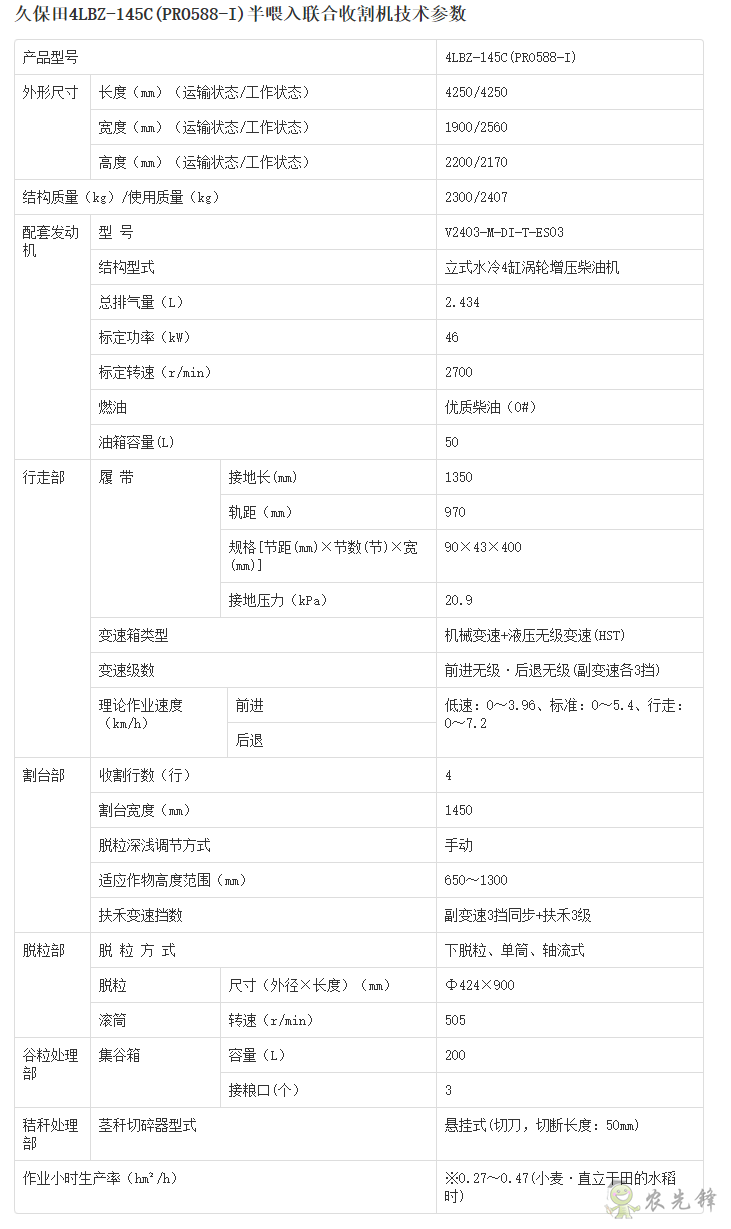 4LBZ-145C半喂入聯(lián)合收割機詳細參數(shù)_農(nóng)業(yè)設備智能化_久保田