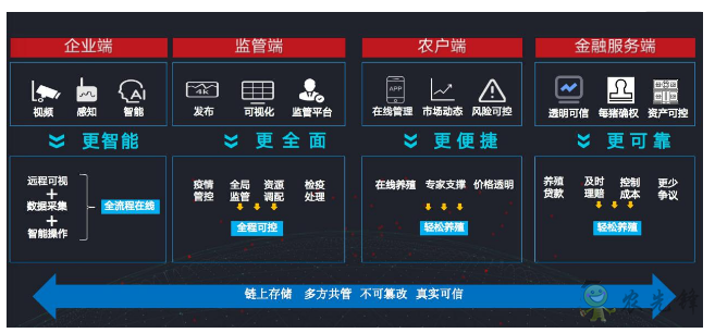 就連養(yǎng)豬都是智能化？現(xiàn)代農(nóng)業(yè)還遠(yuǎn)嗎？