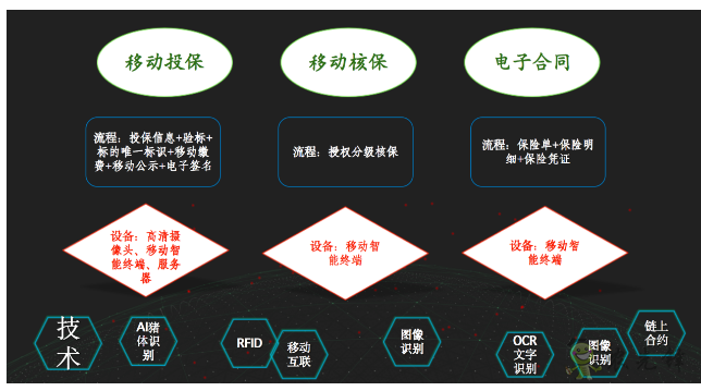 就連養(yǎng)豬都是智能化？現(xiàn)代農(nóng)業(yè)還遠(yuǎn)嗎？