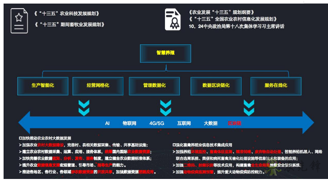 就連養(yǎng)豬都是智能化？現(xiàn)代農(nóng)業(yè)還遠(yuǎn)嗎？