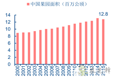 果蔬采收機(jī)器人，農(nóng)業(yè)自動(dòng)化發(fā)展新突破