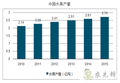 果蔬采收機(jī)器人，農(nóng)業(yè)自動(dòng)化發(fā)展新突破