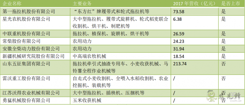 中國(guó)農(nóng)機(jī)未來(lái)發(fā)展趨勢(shì)：集約化、信息化、大型化、智能化