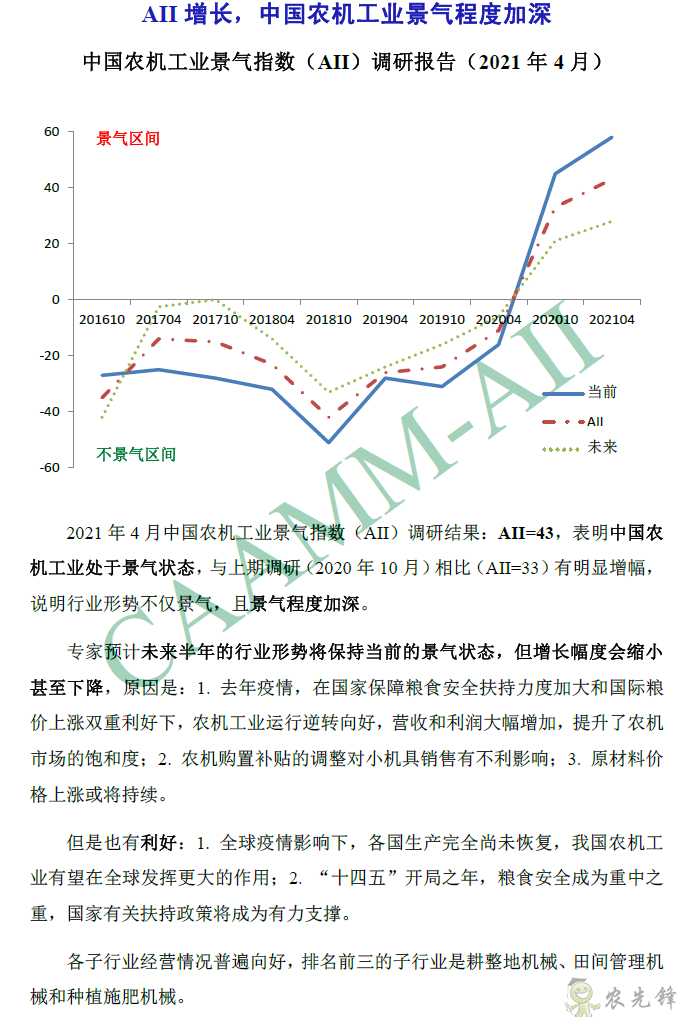2021年4月份AII增長,中國農(nóng)機(jī)工業(yè)景氣程度加深