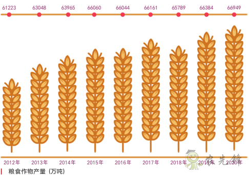 《鄉(xiāng)村振興戰(zhàn)略規(guī)劃實(shí)施報(bào)告(2020年)》出版發(fā)布