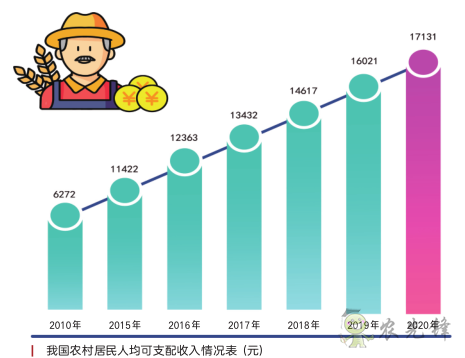《鄉(xiāng)村振興戰(zhàn)略規(guī)劃實(shí)施報(bào)告(2020年)》出版發(fā)布