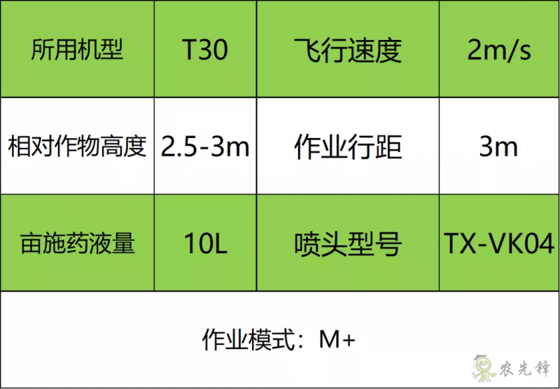 黃蚜死亡率超 90%，中國農(nóng)大蘋果 T30 飛防示范園效果顯著