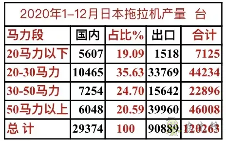 丘陵山區(qū)農(nóng)業(yè)拿什么實(shí)現(xiàn)機(jī)械化