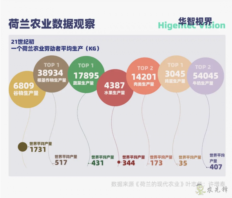多視角下的全球智慧農業(yè)發(fā)展