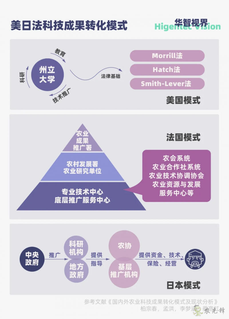 多視角下的全球智慧農業(yè)發(fā)展