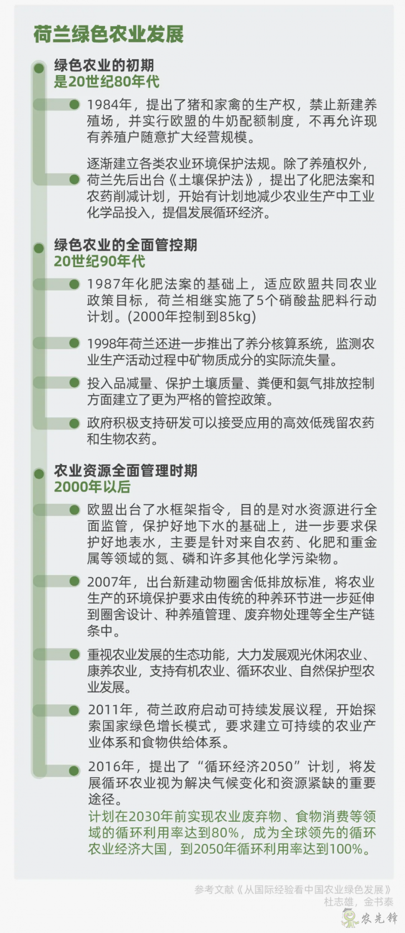 多視角下的全球智慧農業(yè)發(fā)展
