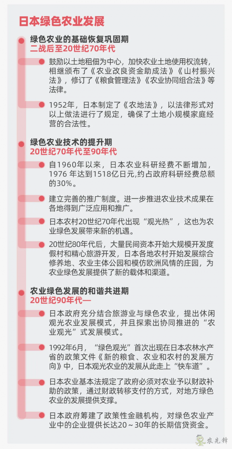 多視角下的全球智慧農業(yè)發(fā)展