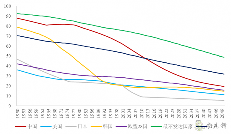 企鵝經(jīng)濟(jì)學(xué)工作坊:全球農(nóng)業(yè)發(fā)展大趨勢(shì)及數(shù)字化轉(zhuǎn)型戰(zhàn)略機(jī)遇