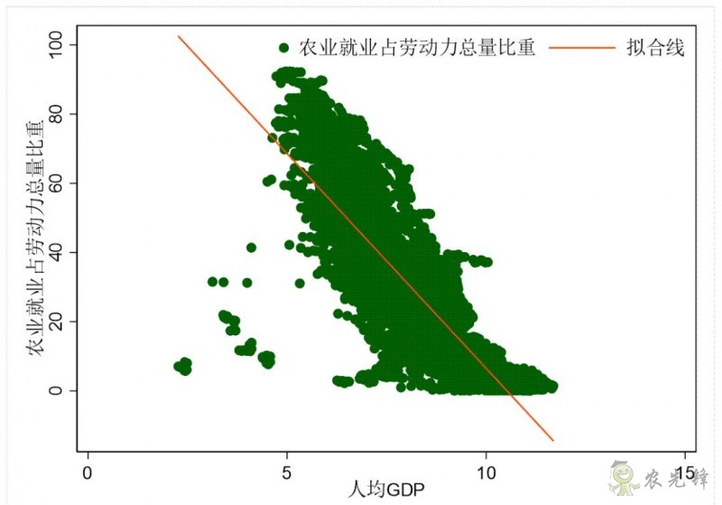 企鵝經(jīng)濟(jì)學(xué)工作坊:全球農(nóng)業(yè)發(fā)展大趨勢(shì)及數(shù)字化轉(zhuǎn)型戰(zhàn)略機(jī)遇