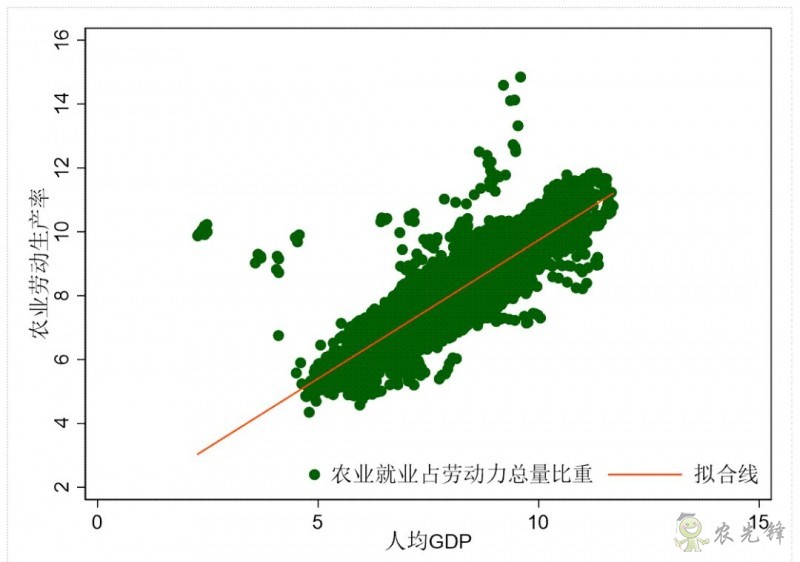企鵝經(jīng)濟(jì)學(xué)工作坊:全球農(nóng)業(yè)發(fā)展大趨勢(shì)及數(shù)字化轉(zhuǎn)型戰(zhàn)略機(jī)遇