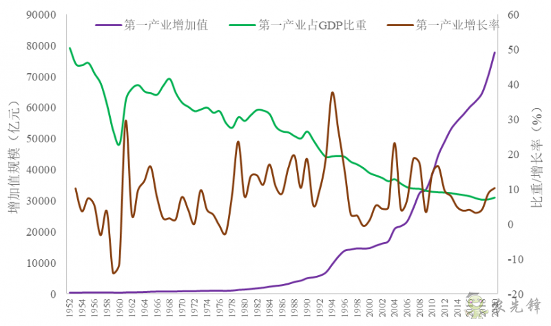 企鵝經(jīng)濟(jì)學(xué)工作坊:全球農(nóng)業(yè)發(fā)展大趨勢(shì)及數(shù)字化轉(zhuǎn)型戰(zhàn)略機(jī)遇