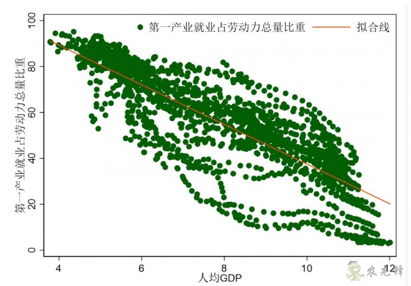 企鵝經(jīng)濟(jì)學(xué)工作坊:全球農(nóng)業(yè)發(fā)展大趨勢(shì)及數(shù)字化轉(zhuǎn)型戰(zhàn)略機(jī)遇