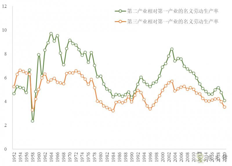 企鵝經(jīng)濟(jì)學(xué)工作坊:全球農(nóng)業(yè)發(fā)展大趨勢(shì)及數(shù)字化轉(zhuǎn)型戰(zhàn)略機(jī)遇