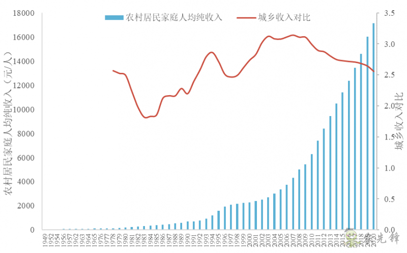企鵝經(jīng)濟(jì)學(xué)工作坊:全球農(nóng)業(yè)發(fā)展大趨勢(shì)及數(shù)字化轉(zhuǎn)型戰(zhàn)略機(jī)遇