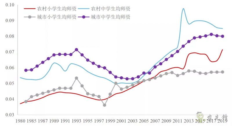 企鵝經(jīng)濟(jì)學(xué)工作坊:全球農(nóng)業(yè)發(fā)展大趨勢(shì)及數(shù)字化轉(zhuǎn)型戰(zhàn)略機(jī)遇