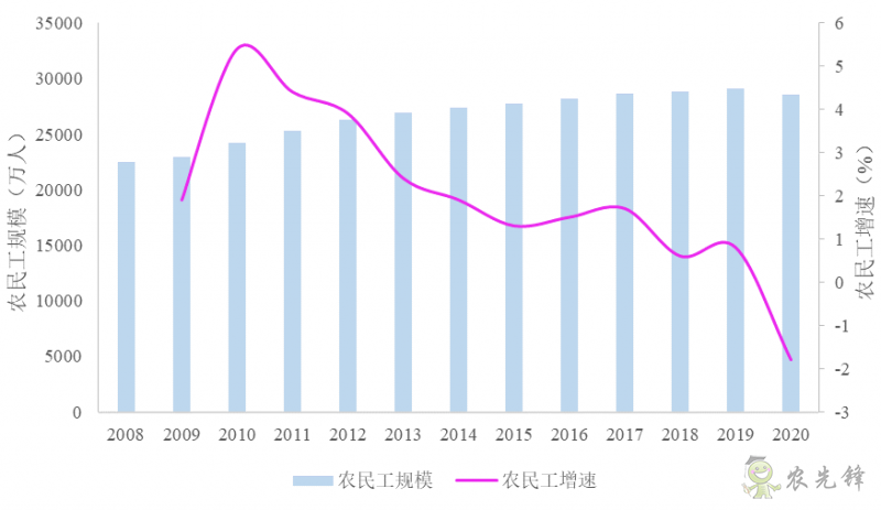 企鵝經(jīng)濟(jì)學(xué)工作坊:全球農(nóng)業(yè)發(fā)展大趨勢(shì)及數(shù)字化轉(zhuǎn)型戰(zhàn)略機(jī)遇