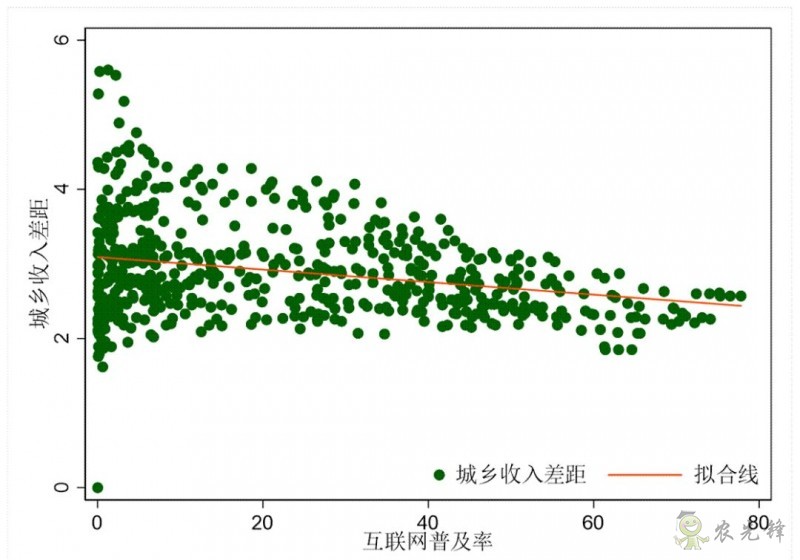 企鵝經(jīng)濟(jì)學(xué)工作坊:全球農(nóng)業(yè)發(fā)展大趨勢(shì)及數(shù)字化轉(zhuǎn)型戰(zhàn)略機(jī)遇