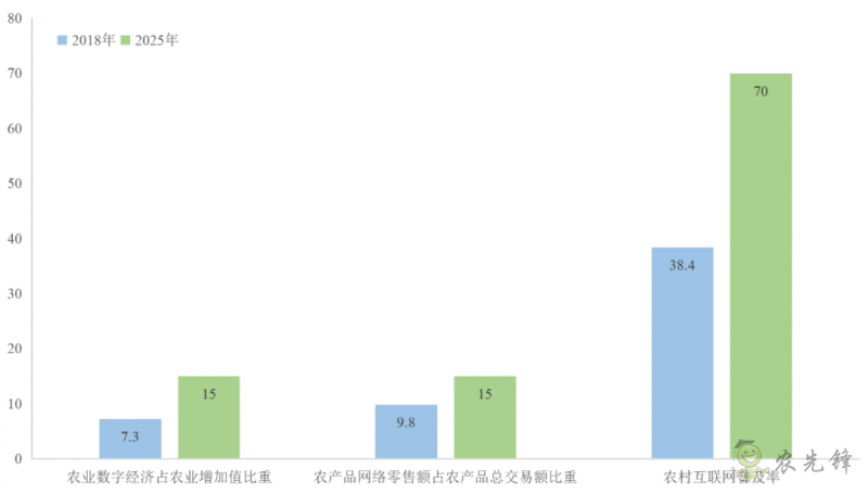 企鵝經(jīng)濟(jì)學(xué)工作坊:全球農(nóng)業(yè)發(fā)展大趨勢(shì)及數(shù)字化轉(zhuǎn)型戰(zhàn)略機(jī)遇