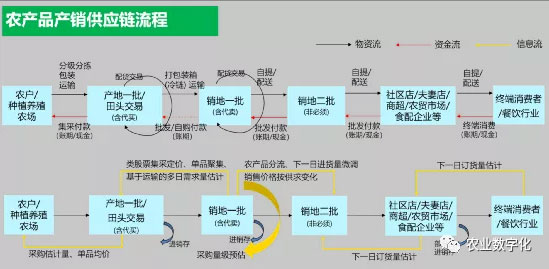 華為不止有豬聯(lián)網(wǎng)，還有華為莫塞爾高端農(nóng)產(chǎn)品商城