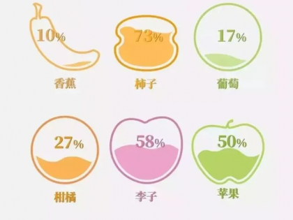 【國(guó)外農(nóng)業(yè)】50年的差距？日本果園憑什么種出好產(chǎn)品