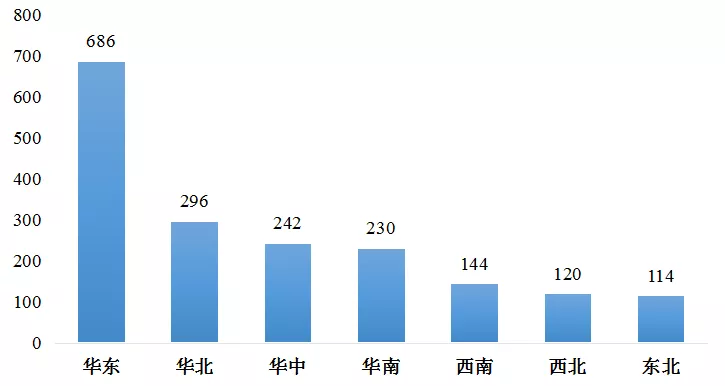 傅娟：到2025年，我國冷鏈物流市場規(guī)模預(yù)測將躍升至近9000億元