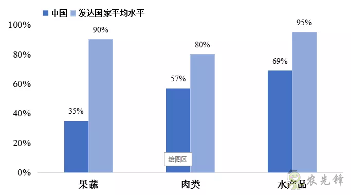 傅娟：到2025年，我國冷鏈物流市場規(guī)模預(yù)測將躍升至近9000億元