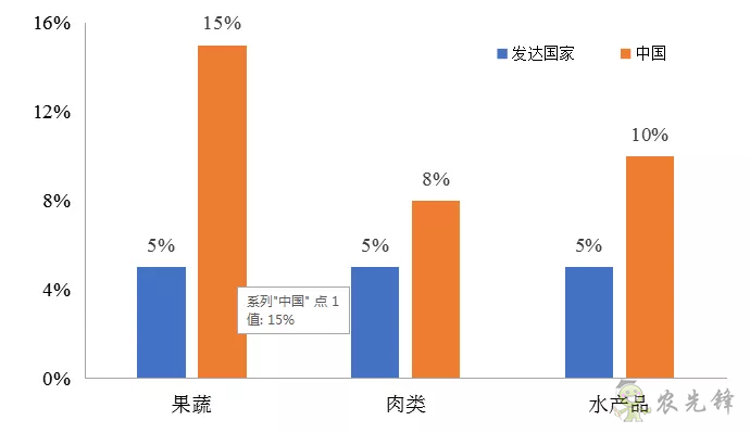 傅娟：到2025年，我國冷鏈物流市場規(guī)模預(yù)測將躍升至近9000億元