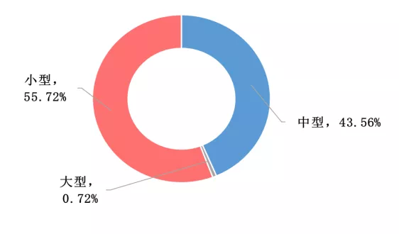傅娟：到2025年，我國冷鏈物流市場規(guī)模預(yù)測將躍升至近9000億元