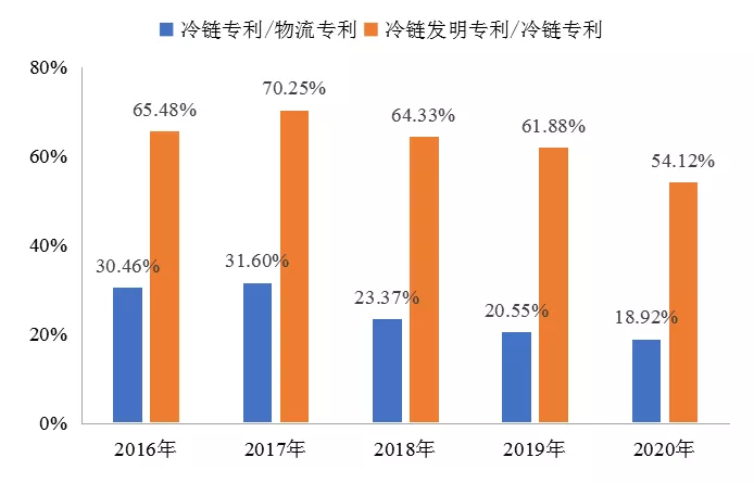 傅娟：到2025年，我國冷鏈物流市場規(guī)模預(yù)測將躍升至近9000億元