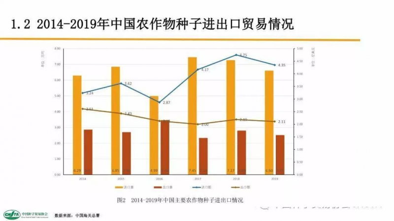 中國每年進口7萬噸“洋種子”：14億人的飯碗，能端穩(wěn)嗎？