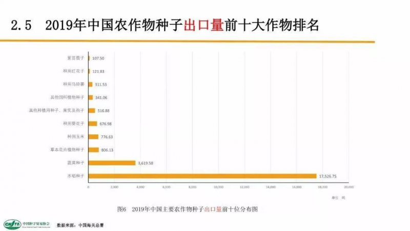 中國每年進口7萬噸“洋種子”：14億人的飯碗，能端穩(wěn)嗎？