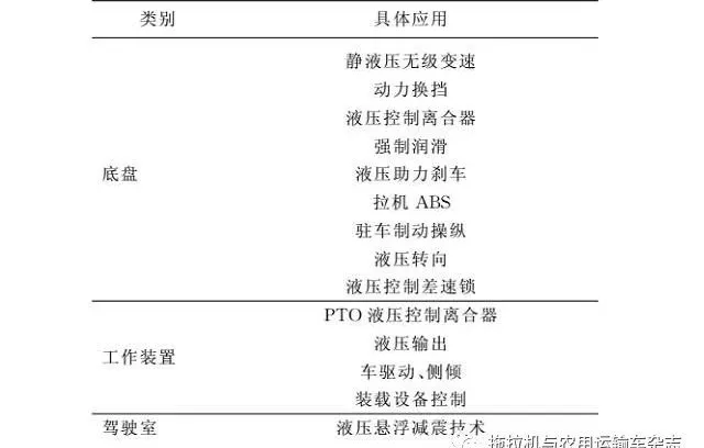 國內(nèi)外農(nóng)用拖拉機先進技術研究及對比分析
