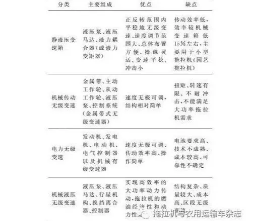 國內(nèi)外農(nóng)用拖拉機先進技術研究及對比分析