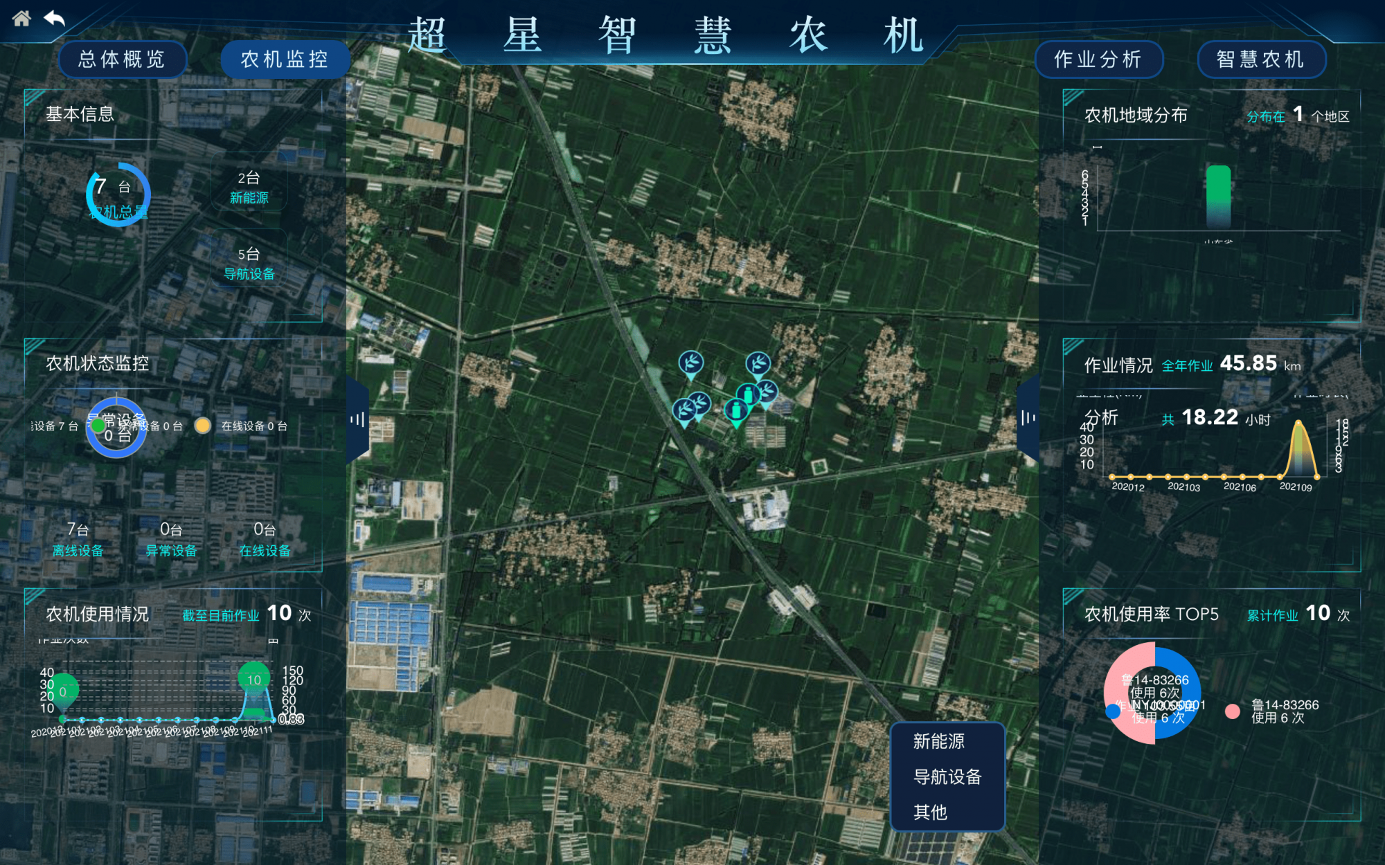 智能化已經成為農業(yè)變革的主流方式