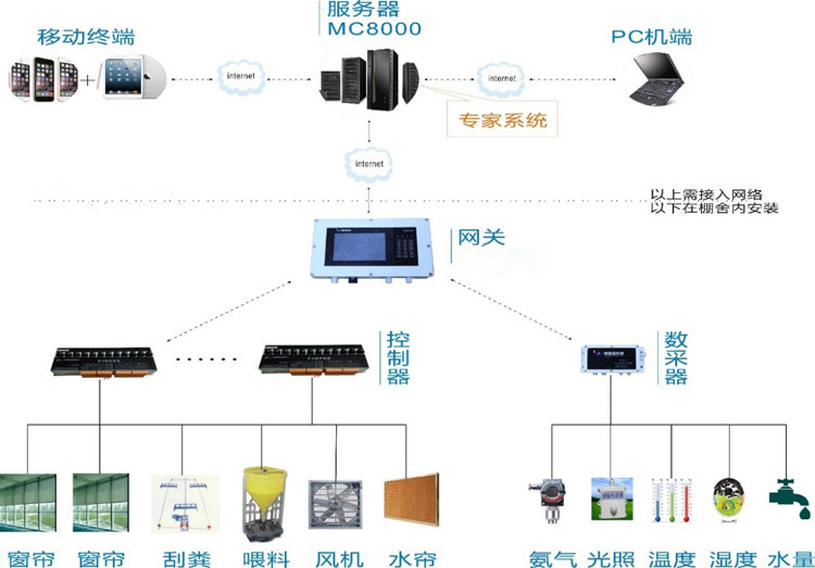 作者:成都世紀銳通