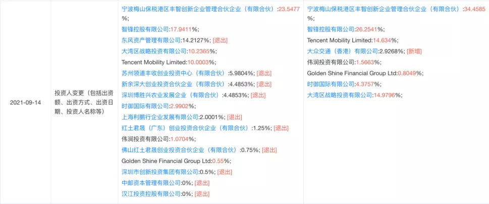 農(nóng)業(yè)物聯(lián)網(wǎng)解決方案提供商「豐疆智能」完成7000萬美元B輪融資