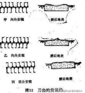 旋耕機如何調整使用？高級工程師是這樣建議的