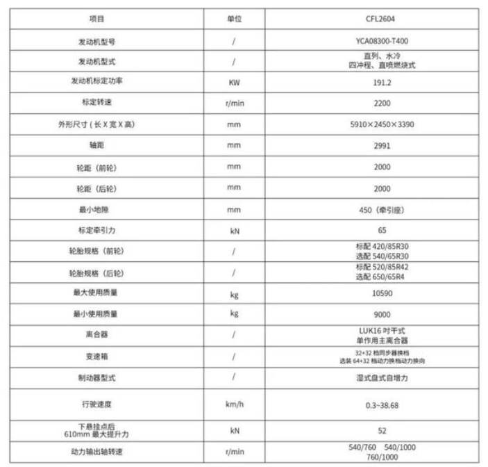 農(nóng)機介紹:常發(fā)CFL2604輪式拖拉機