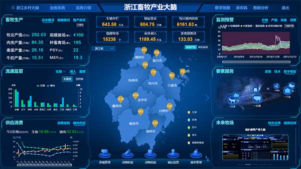 點贊!浙江畜牧產(chǎn)業(yè)大腦入選省數(shù)字化改革“最佳應(yīng)用”