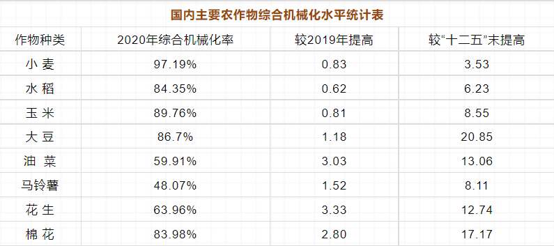 2022年農(nóng)機(jī)市場(chǎng)，不止六大關(guān)注點(diǎn)