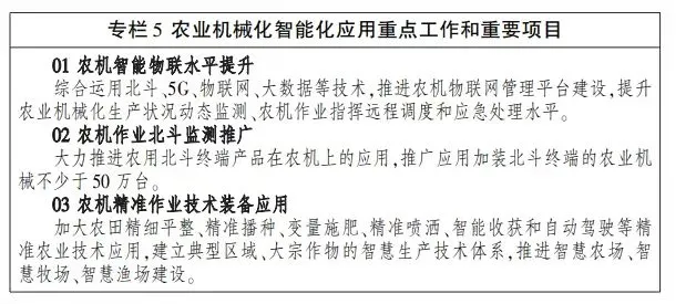 定調(diào)！未來(lái)五年農(nóng)機(jī)智能化、綠色化這樣干