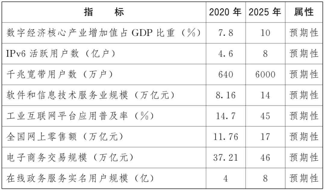 國務(wù)院重磅規(guī)劃：大力提升農(nóng)業(yè)數(shù)字化水平，創(chuàng)新發(fā)展智慧農(nóng)業(yè)