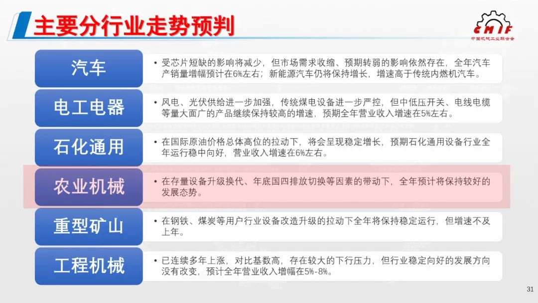 2021年機(jī)械工業(yè)經(jīng)濟(jì)運(yùn)行形勢發(fā)布，農(nóng)機(jī)行業(yè)利潤額增幅位列第4