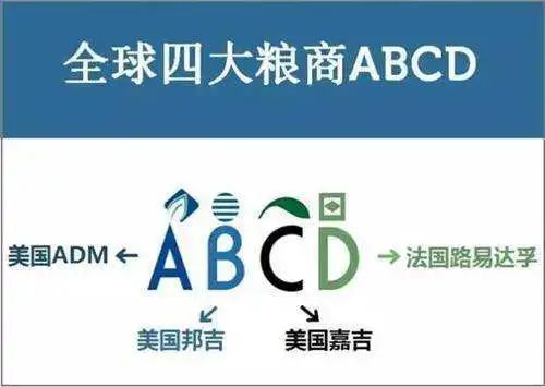俄烏沖突啟示：誰(shuí)控制小麥，誰(shuí)就控制了世界